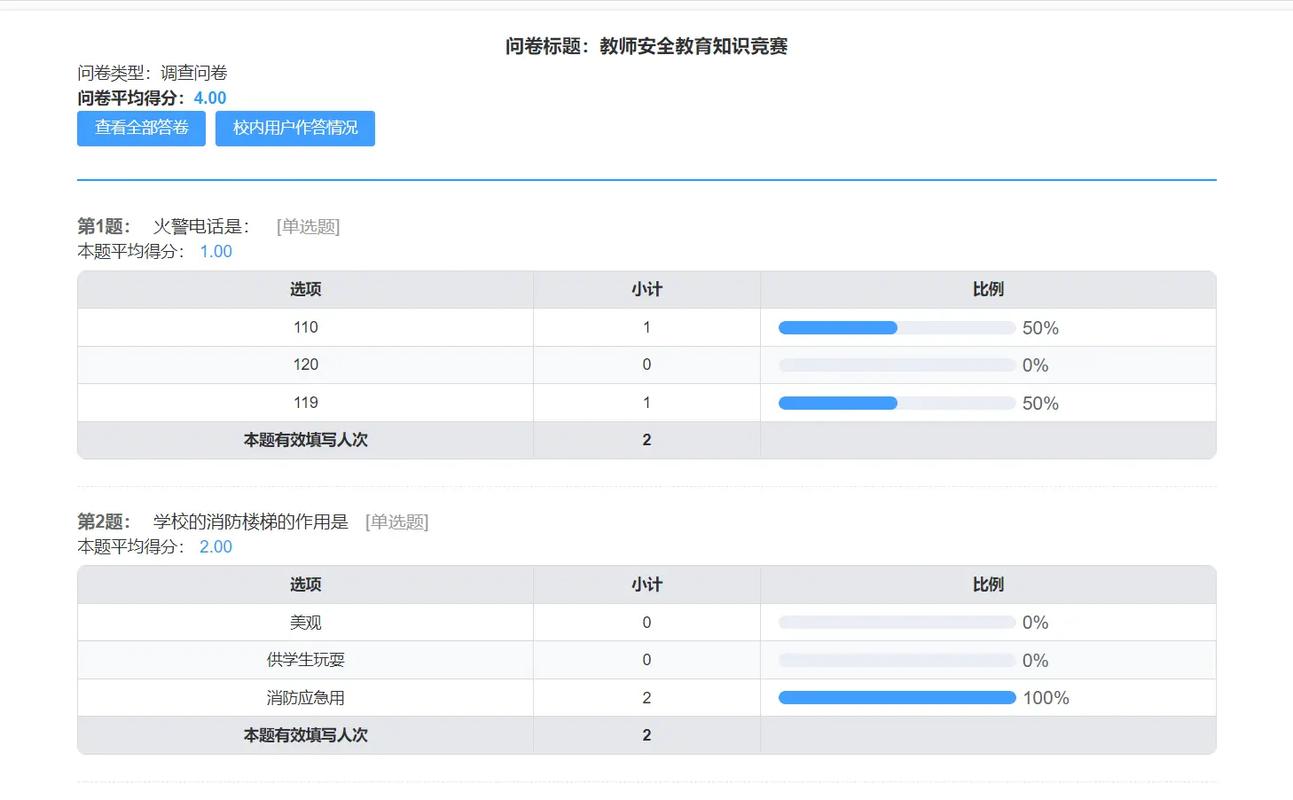 全能问卷系统 满足您各类调研需求，轻松实现在线投票与考试