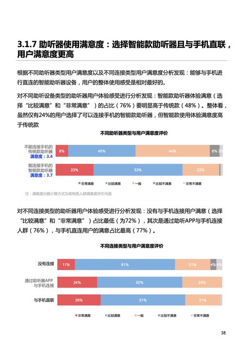 突破听障壁垒 解读2022年中国听障用户数字产品体验的关键洞察