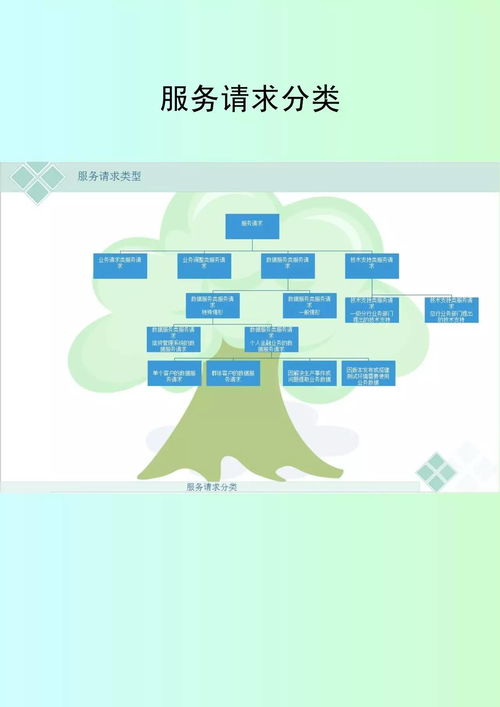 速来pick！2017年科技与产品条线新概念规章制度宣贯大赛投票正式启动，信息技术服务领跑创新浪潮